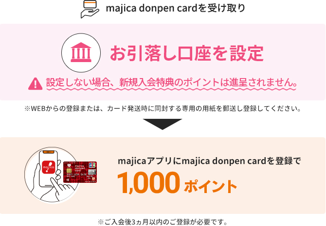 majicaアプリからの入会限定 カード発行で1,000ポイント