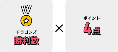 ドラゴンズ勝利数×ポイント4点