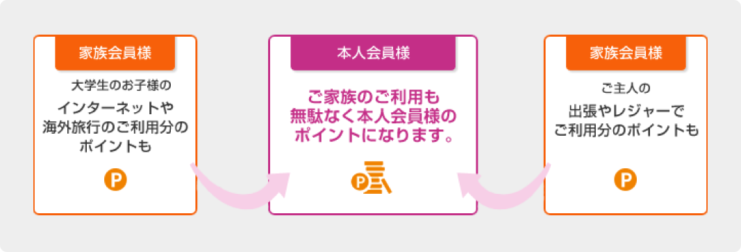 家族カードのメリット