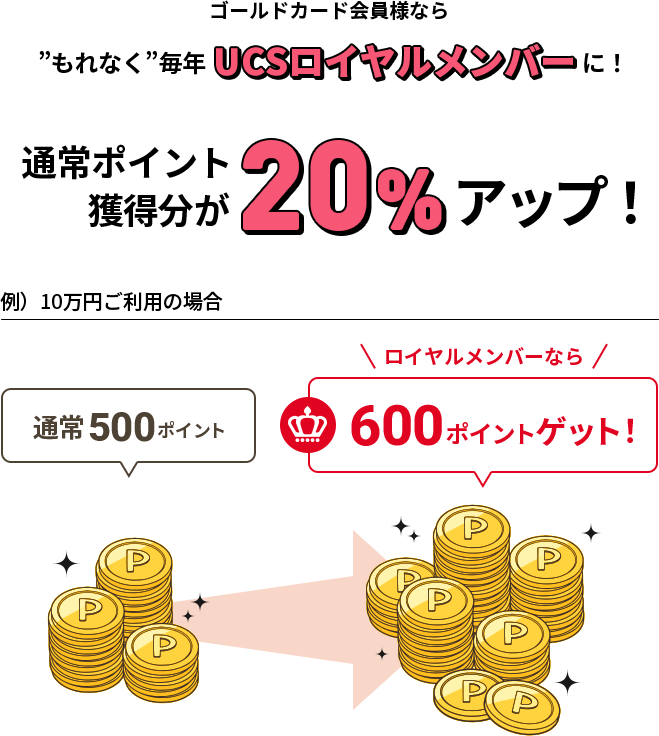 ゴールドカード会員様なら、もれなく毎年UCSロイヤルメンバーに！通常ポイント獲得分が20%アップ！例）10万円ご利用の場合 通常500ポイントですが、ロイヤルメンバーなら600ポイントゲット！
