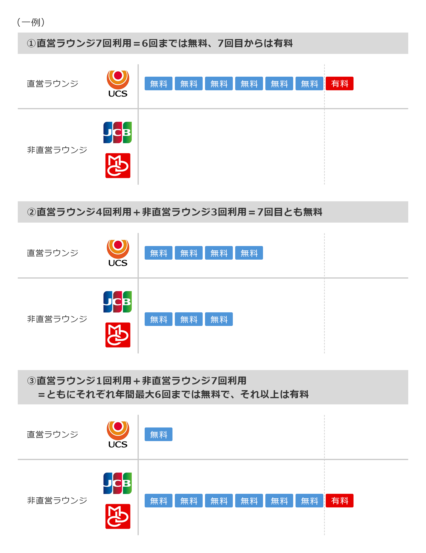 使用回数イメージ