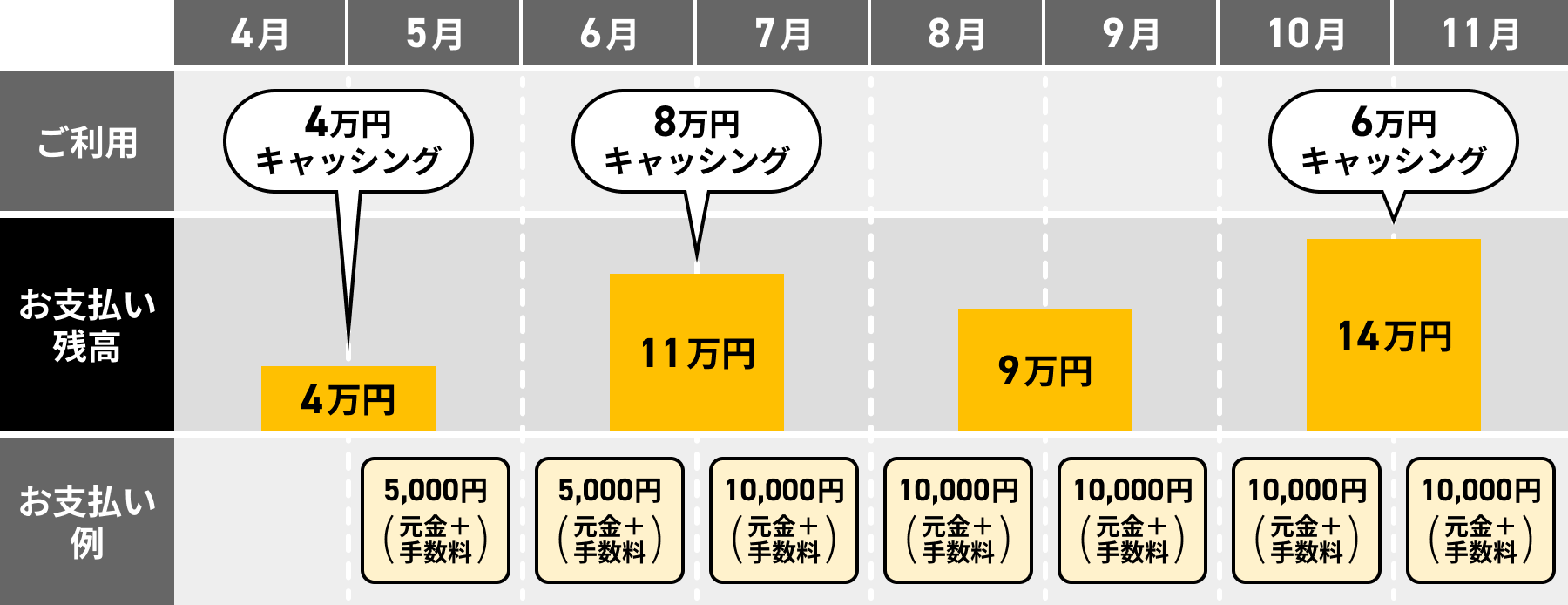 ご返済イメージの図