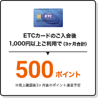 ETCカードのご入会後 500ポイント