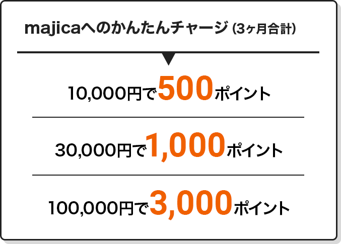majicaへのかんたんチャージ