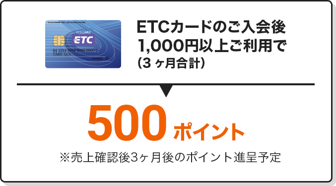 ETCカードのご入会後 500ポイント
