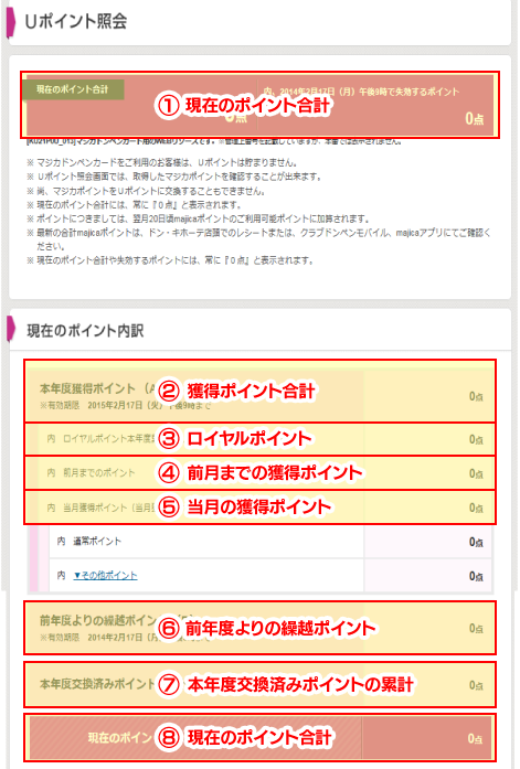 ポイントの見方 Uポイント照会 現在のポイント内訳