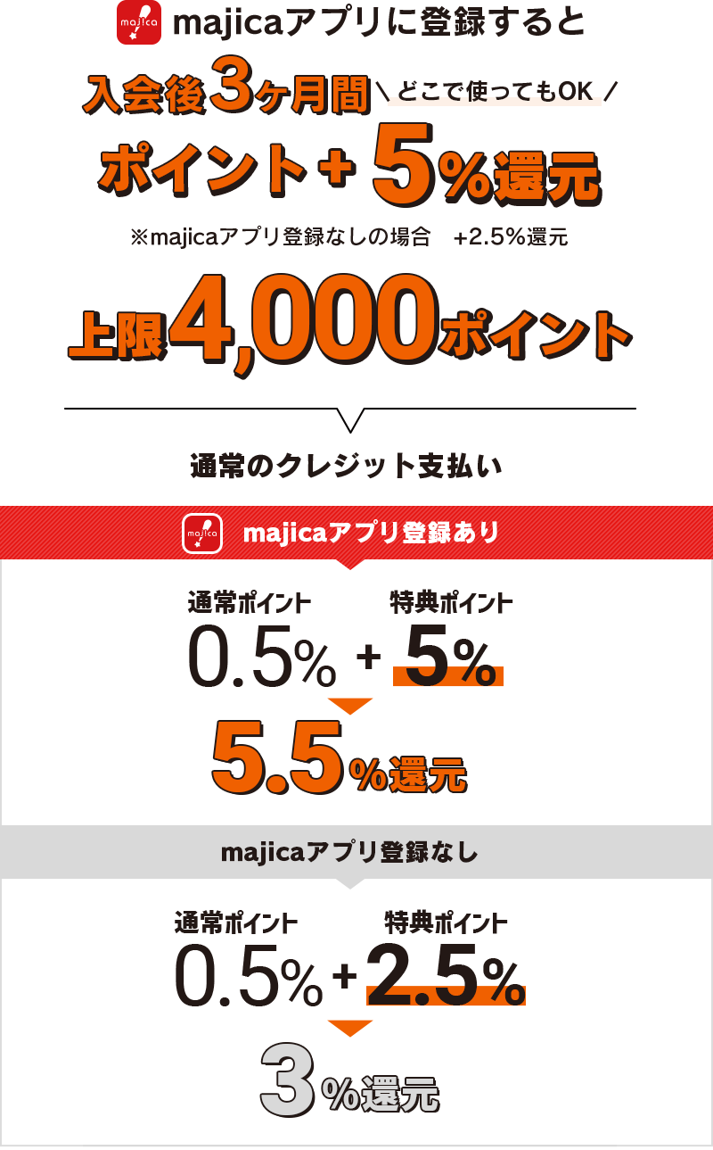 特典2 majicaアプリにmajica donpen cardを登録 1,000ポイント