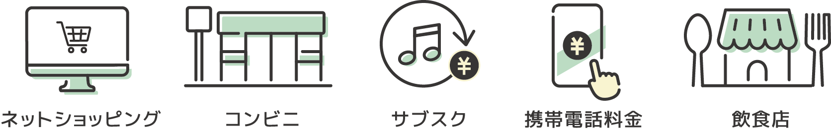 クレジットカードが使える場所や場面