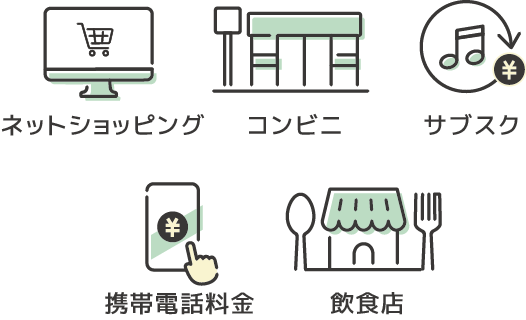 クレジットカードが使える場所や場面