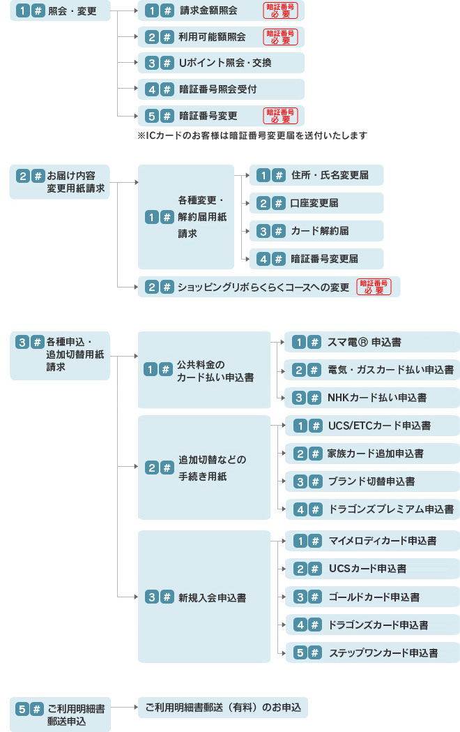 Ucsカード 更新されない