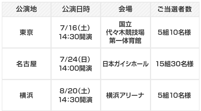 Ucsカード キャンペーン