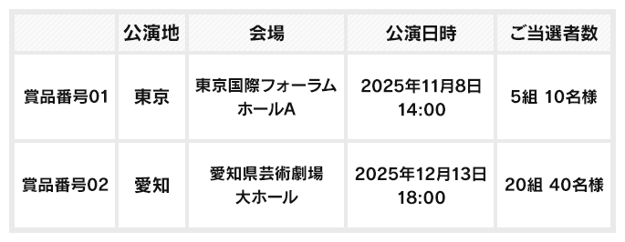 Happiness with JCB! ディズニー・オン・クラシック 2025