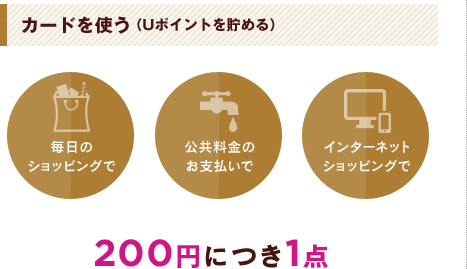 カードを使う（Uポイントを貯める）200円につき1点