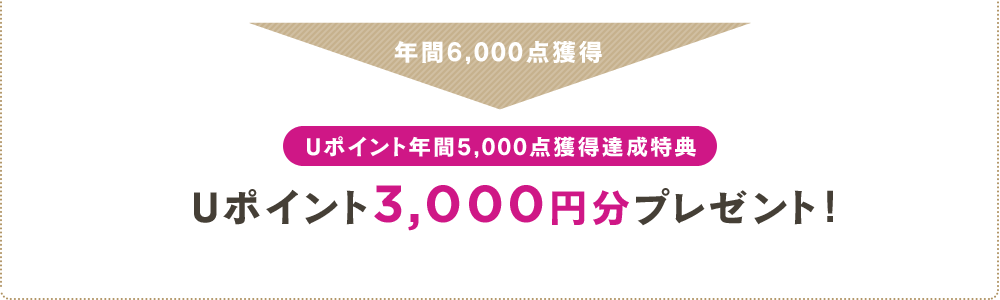 年間6,000点獲得 Uポイント年間5,000点獲得達成特典 ギフトカード3,000円分プレゼント！ 