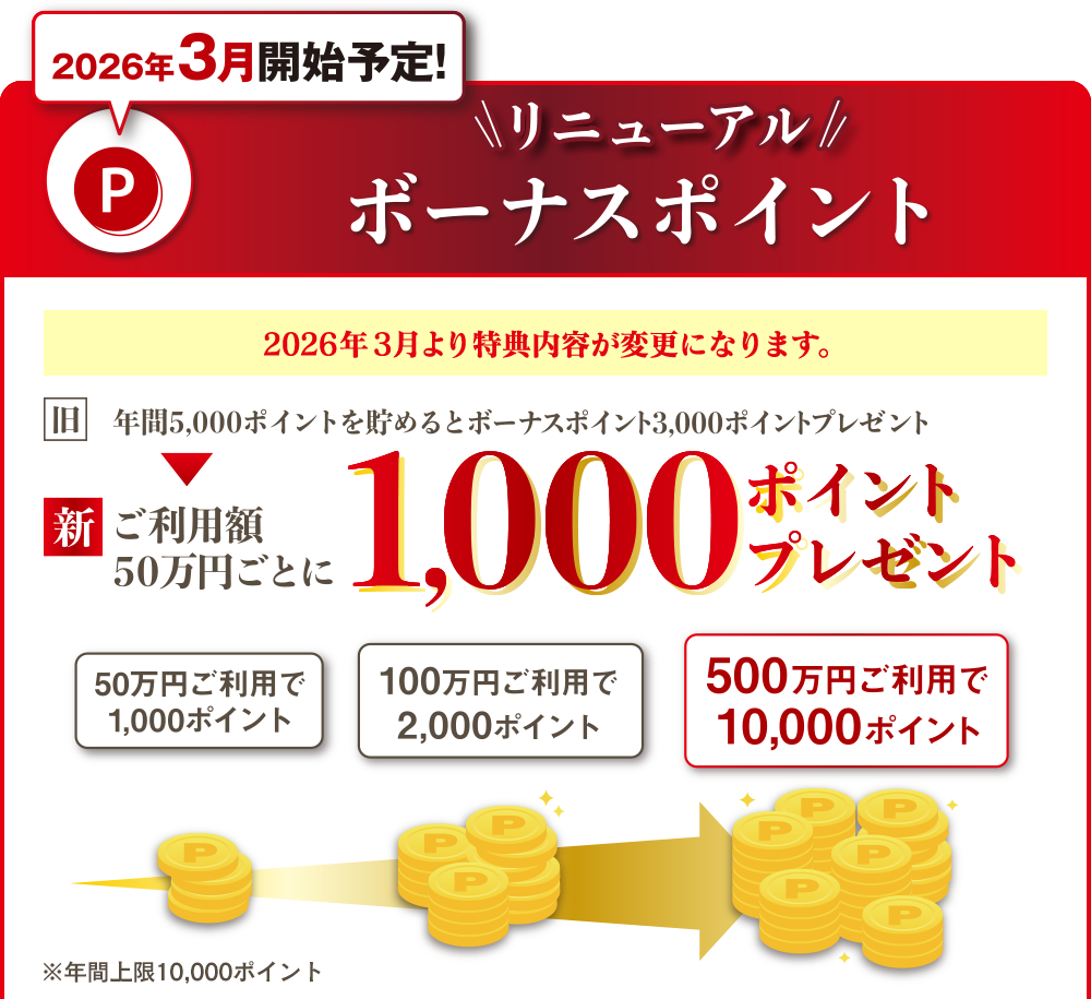 2026年3月開始予定！ボーナスポイント 2026年3月より特典内容が変更になります。旧：年間5000ポイントを貯めるとボーナスポイント3,000ポイントプレゼント 新：ご利用額50万円ごとに1,000ポイントプレゼント 50万円ご利用で1,000ポイント 100万円ご利用で2,000ポイント 500万円ご利用で10,000ポイント ※年間上限10,000ポイント