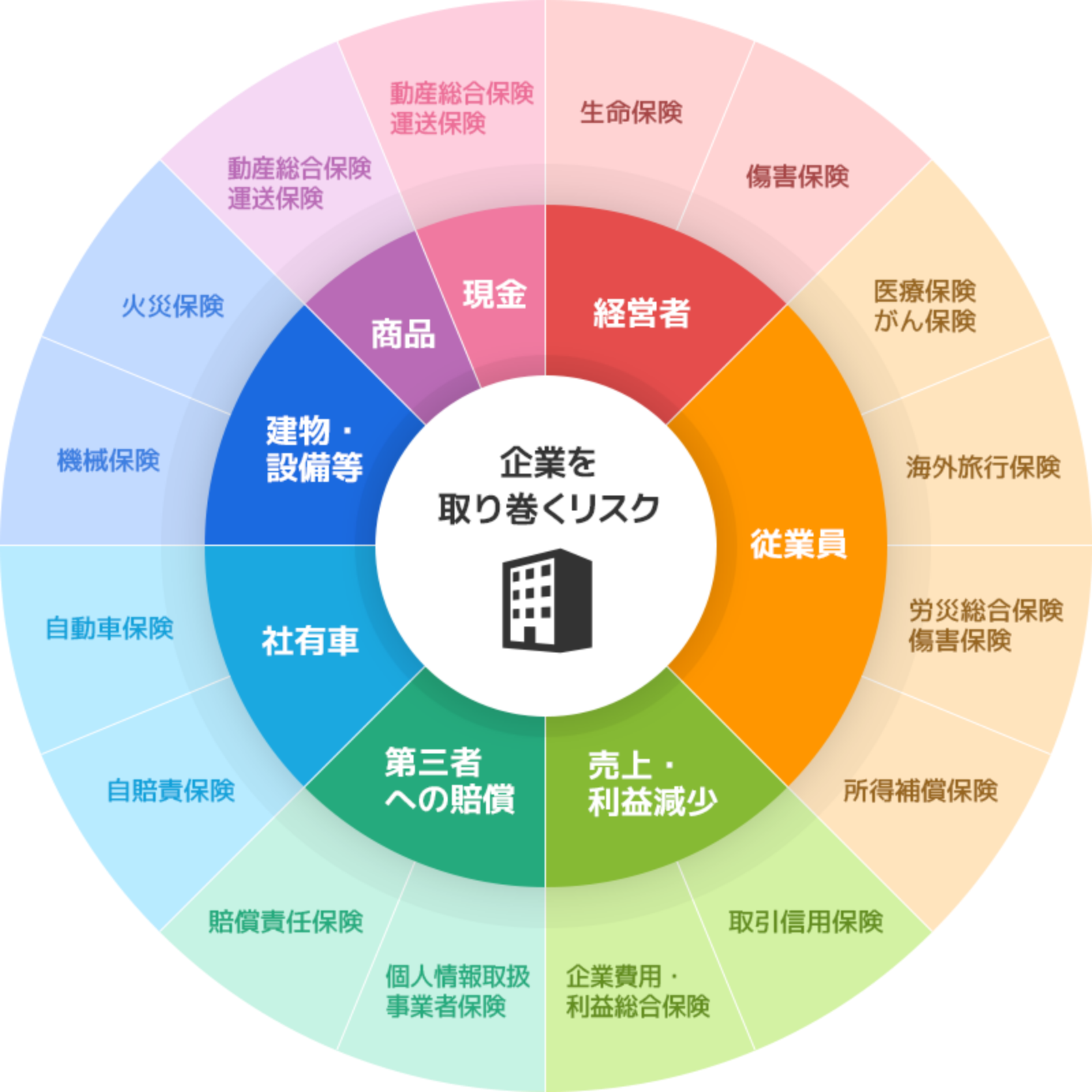 企業を取り巻くリスク