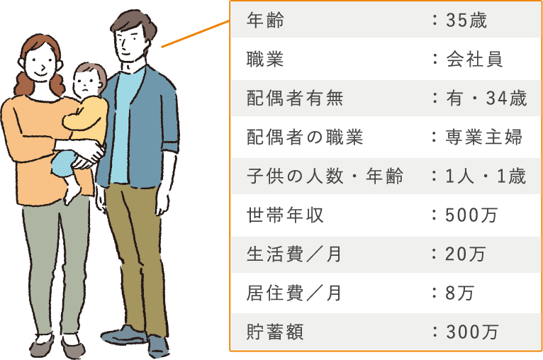 例えば、こんな家族の場合