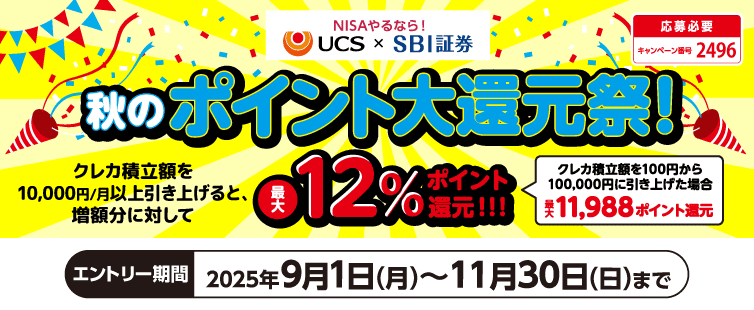 期間中、キャンペーンにご応募のうえ、クレカ積立額を10,000円/月以上引き上げると、キャンペーン期間中のクレカ積立額の増額分に対して、毎月4%、最大3ヵ月で12%ポイント還元!