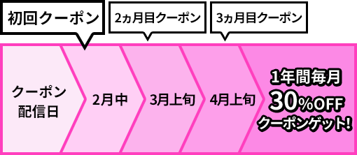 1年間毎月 30％OFF クーポンゲット！
