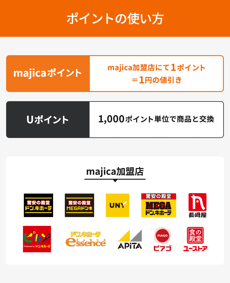 ポイントの使い方