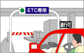 停車中にイメージ