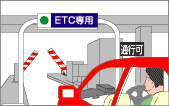 停車中にイメージ