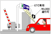 停車中にイメージ