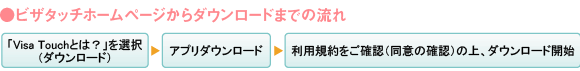 ビザタッチホームページからダウンロードまでの流れ