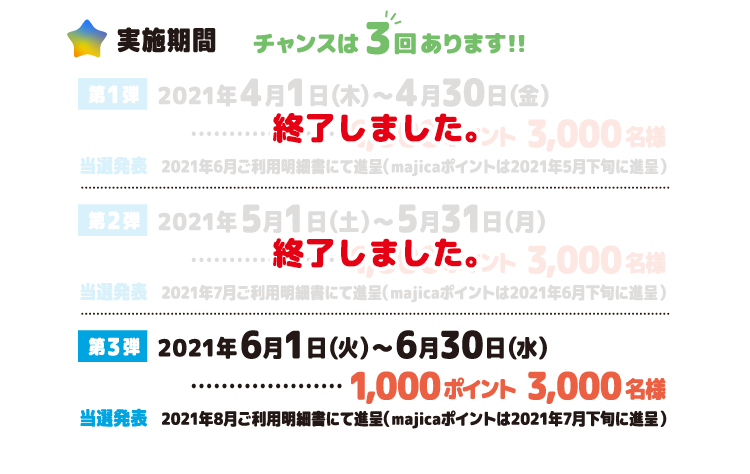 実施期間 チャンスは3回あります！！