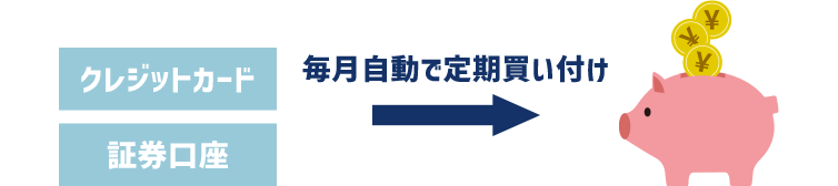 毎月自動で定期買い付け