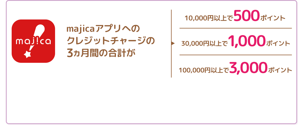 majicaへのかんたんチャージ