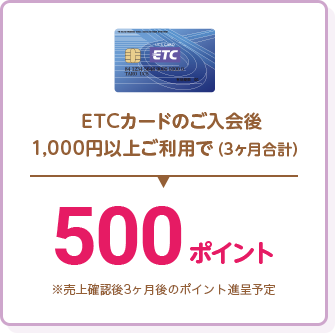 ETCカードのご入会後 500ポイント