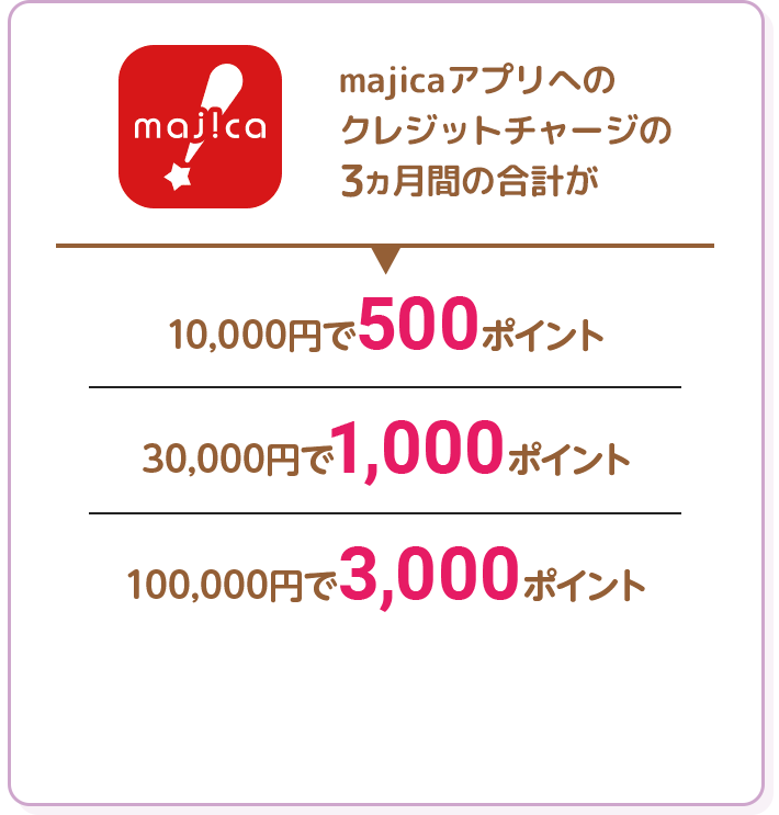 majicaへのかんたんチャージ