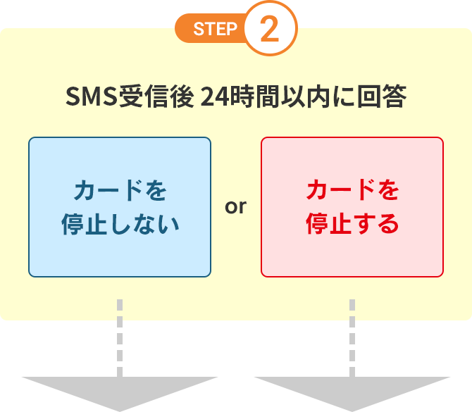 ご利用確認SMS（ショートメッセージサービス） | UCSカード