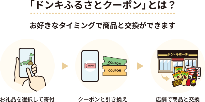 �h���L�ӂ邳�ƃN�[�|���Ƃ́H���D���ȃ^�C�~���O�ŏ��i�ƌ������ł��܂��@����i��I�����Ċ�t�@�N�[�|���ƈ��������@�X�܂ŏ��i�ƌ���