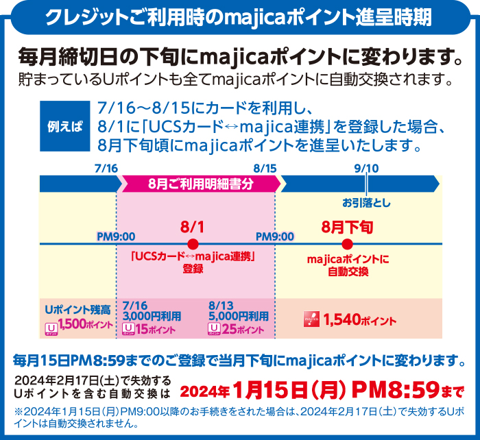 Ucsカード Majica連携 Ucsカード