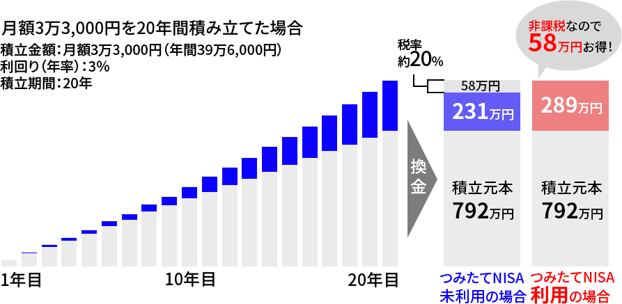 概算値